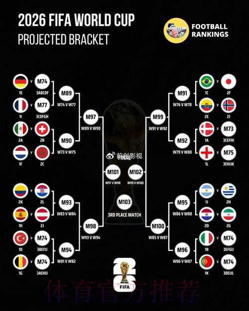 世界杯预测分析方法