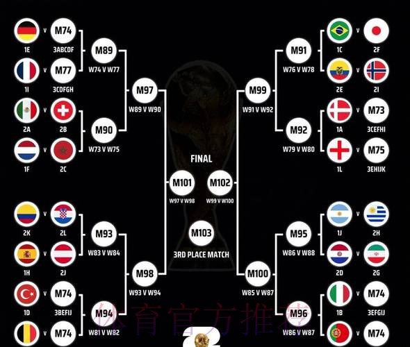 世界杯胜负预测高清 世界杯胜负预测高清