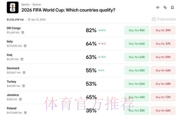 世界杯预测分析网站 世界杯预测分析网站