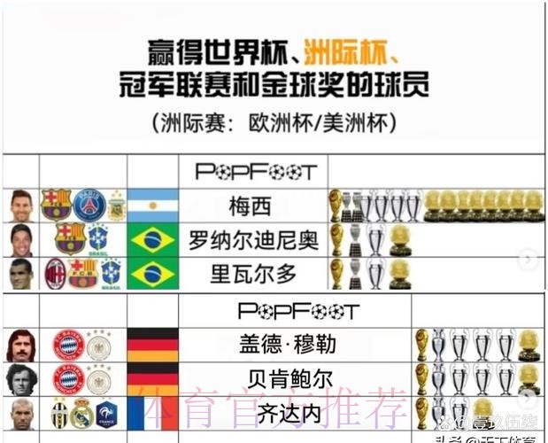 世界杯球队名单分析 世界杯球队名单分析