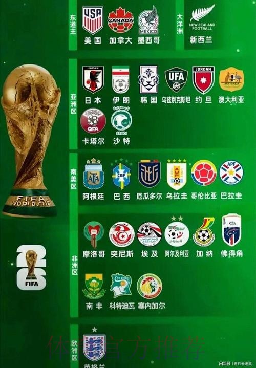 2026世界杯参赛球队实时