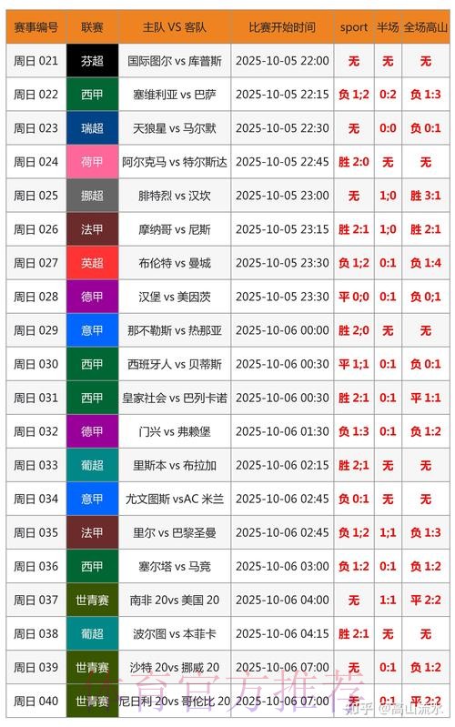 世界杯实时比分详细