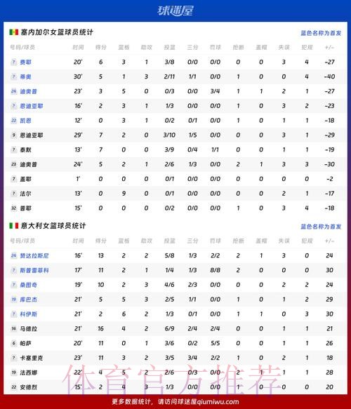 世界杯数据统计最新