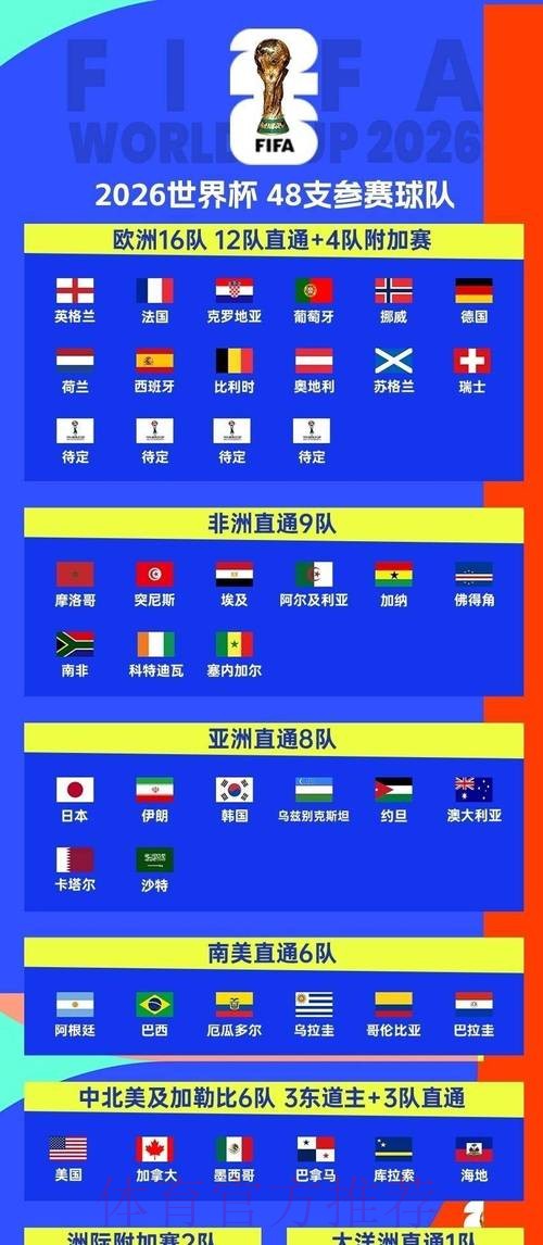 2026世界杯赛程推荐